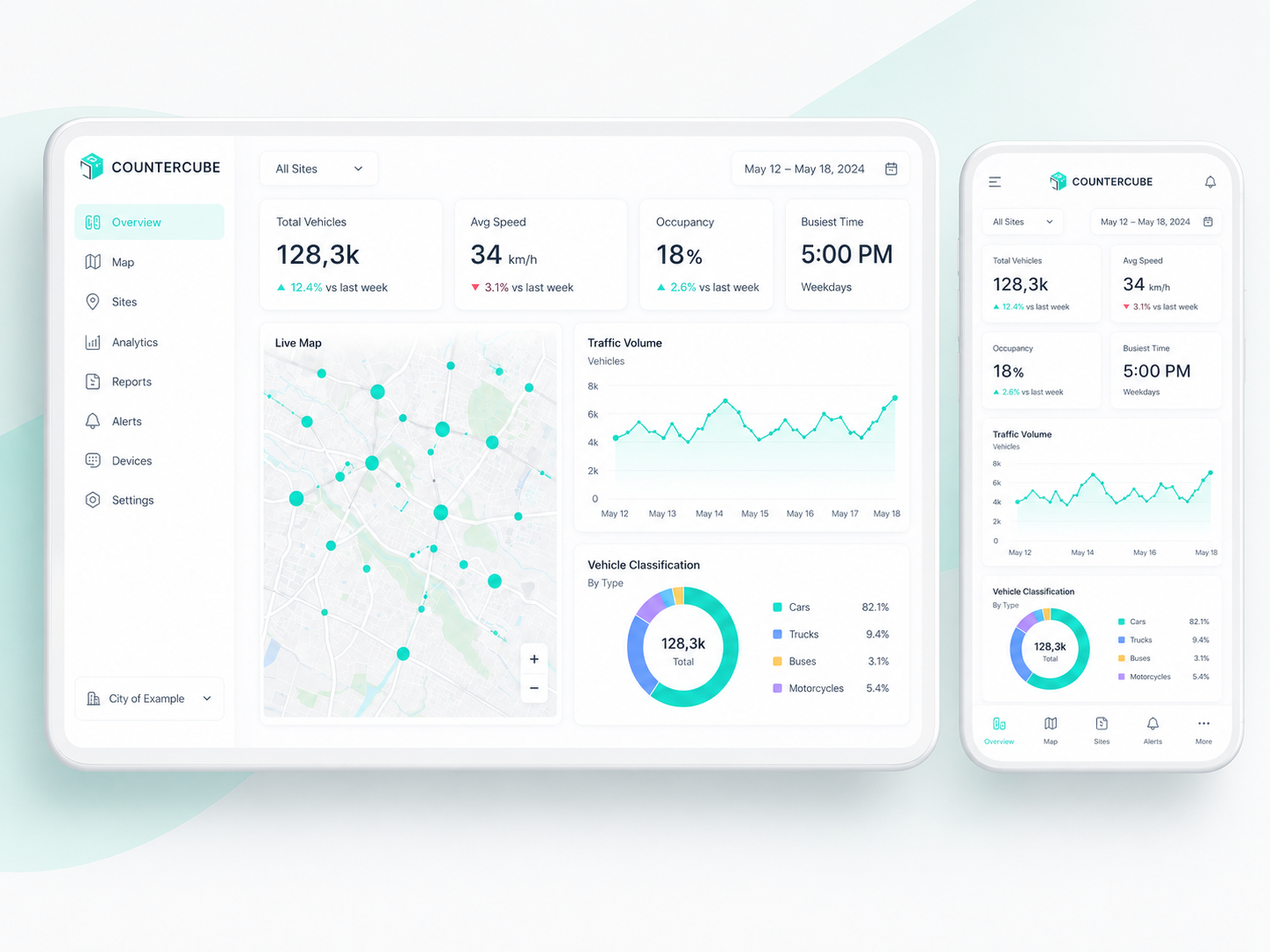 CounterCube responsive dashboard mockup